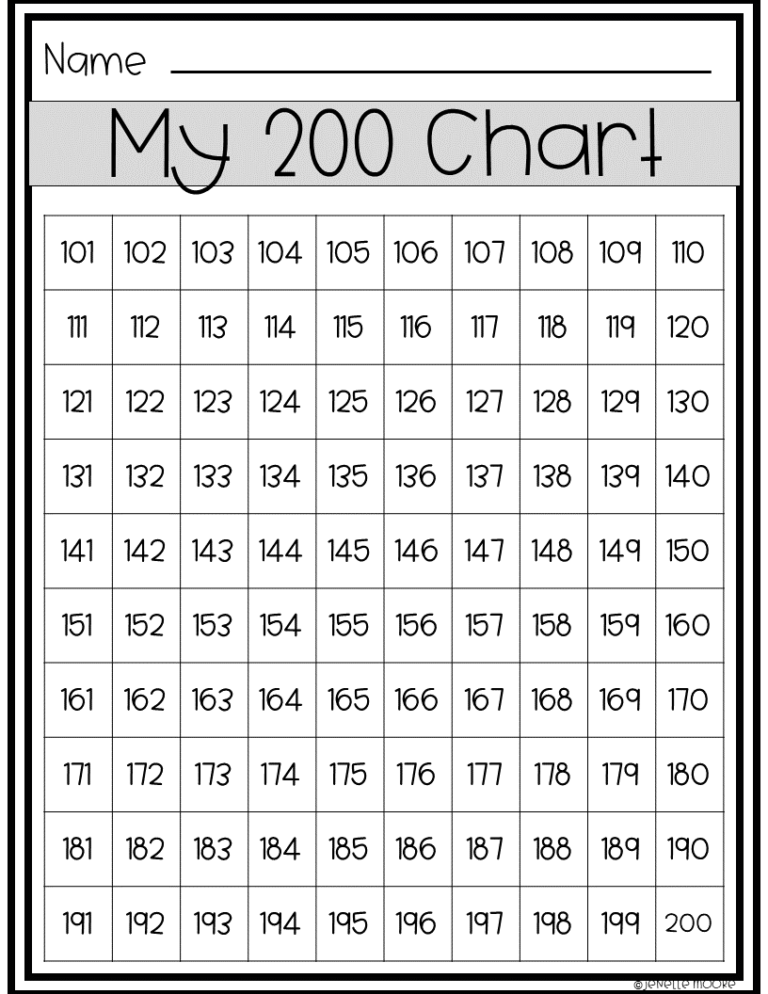 Counting Chart To 200